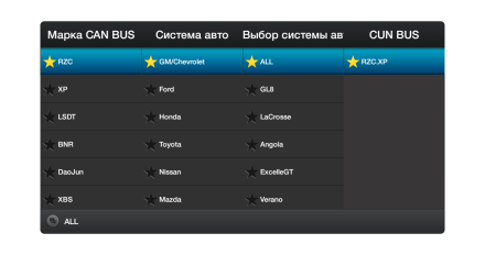 Комплект проводов для установки магнитолы в Chevrolet 2008+ (осн.,ант.,CAN,динамик,длинный провод) RZ