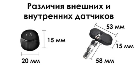 Система контроля давления в шинах TPMS для магнитол серии OL. Внутренние
