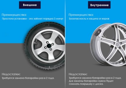Система контроля давления в шинах TPMS для магнитол серии OL. Внутренние