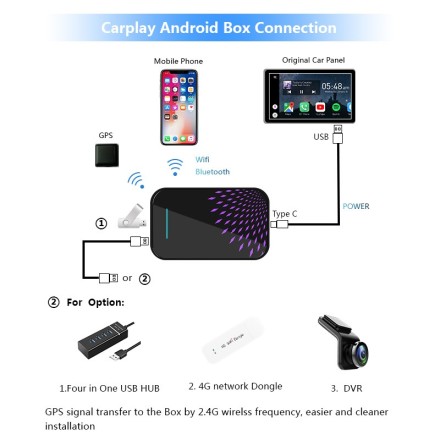 Android 9.0 блок (2/32) для автомобилей со штатным CarPlay (подключение по USB) +4G модем + GPS